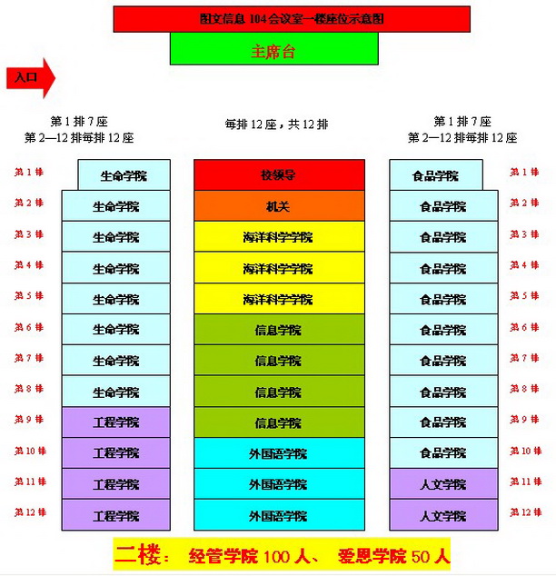全国两会精神传达专题报告会座位示意图