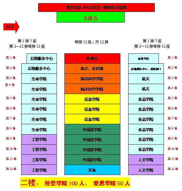 杨浦区经济社会发展学习报告会座位安排示意图